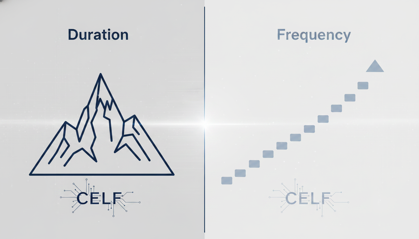 A clean, modern infographic comparing two wellness strategies. On the left, titled 'Duration,' is a single, large, difficult-to-climb mountain. On the right, titled 'Frequency,' is a series of small, easily-managed steps that lead to the same peak. Use simple icons and brand colors #3d6db0 and #8599a5 on a light #f3f2f0 background to illustrate the concept of 'frequency over duration.' Aspect ratio: 1:1.